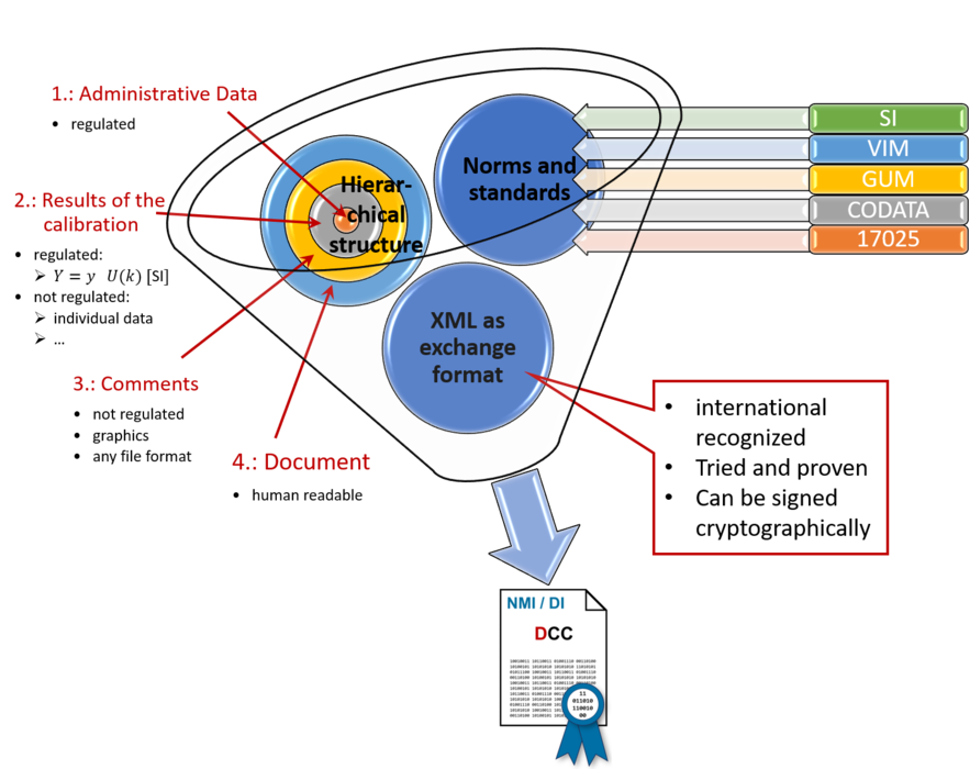 White Paper: Digital Calibration Certificate (DCC) – Cải thiện hiệu quả và an toàn