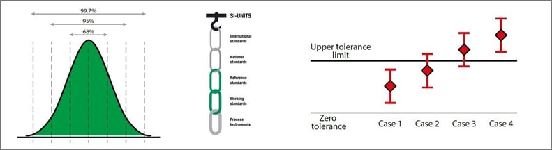 White Paper: Calibration Uncertainty cho ngườ...